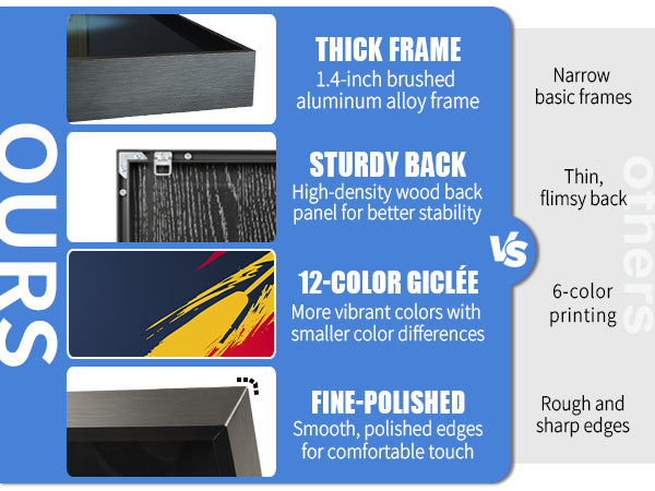 ONE MAAY vs others compact comparison for LEGO Technic Red Bull F1 42206 RB19 wall display frame highlighting thick frame, sturdy back, 12-color giclee print, and fine-polished edges